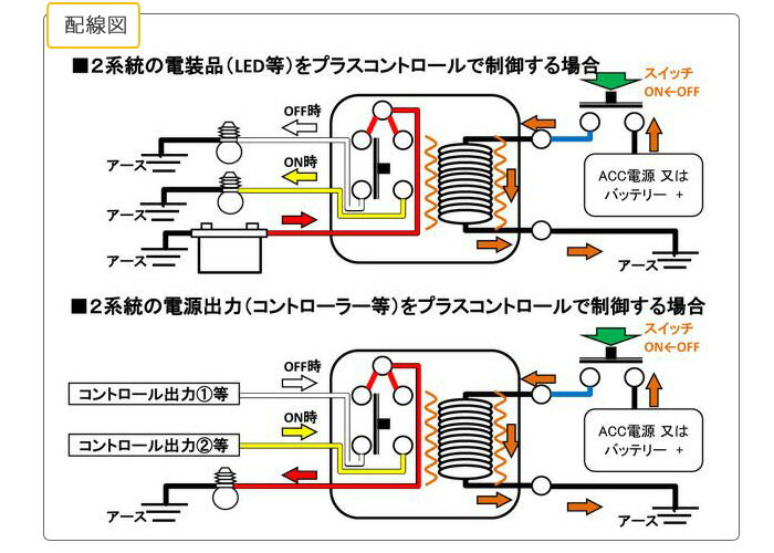 楽天市場 小型汎用5極リレー 12v ゆうパケ 送料無料 Groovy