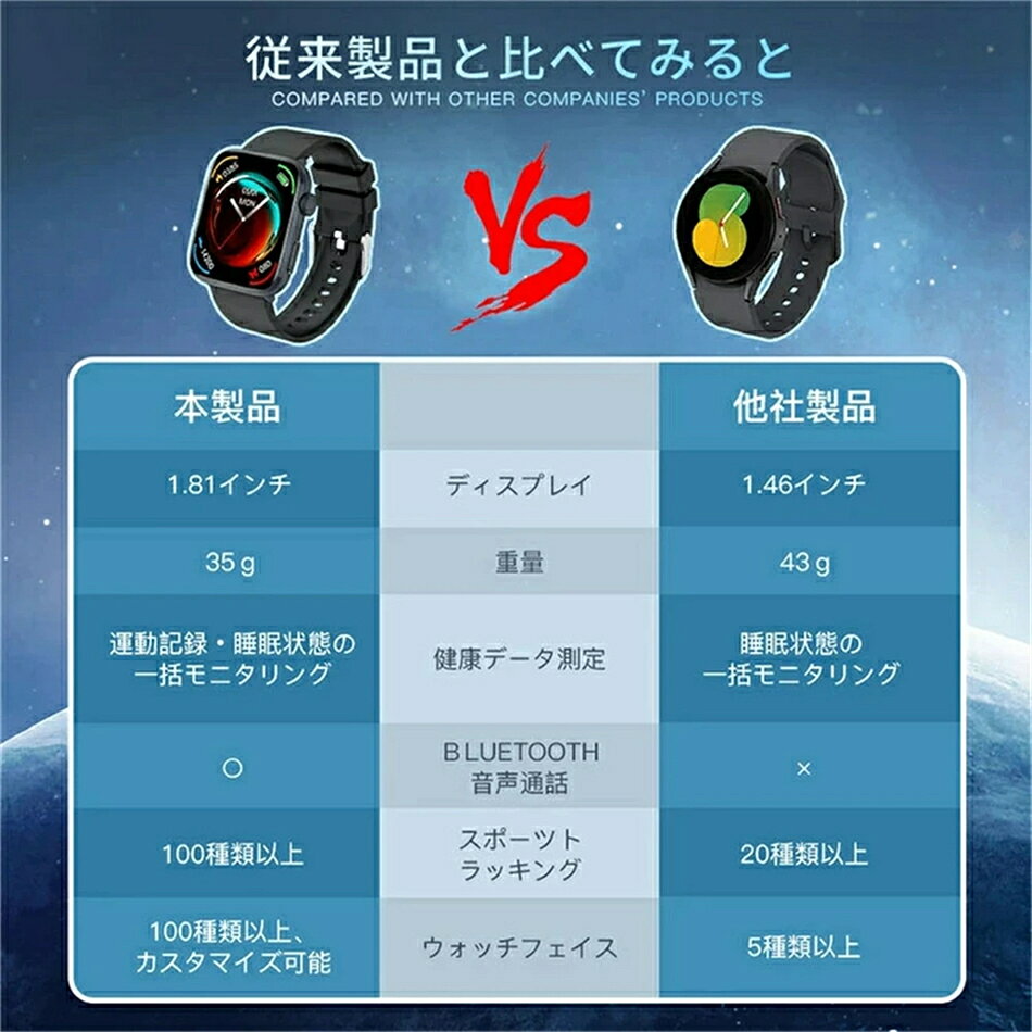 最も実用的な挑戦.スマートウォッチ レディース メンズ 腕時計 日本製チップ 日本語 IOS/android対応 SNS LINE 皮膚温変動検知 IP68防水 着信通知 軽量 睡眠モニター 運動記録 バレンタインデー 贈り物 レディース メンズ 誕生日 レディース 子供 父の日 母の日父の日 ギフト