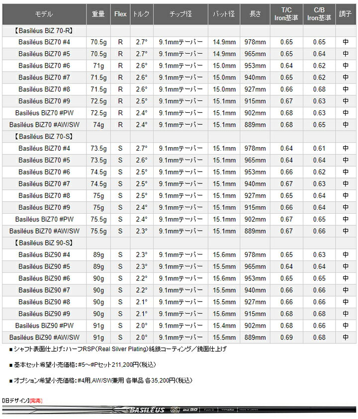 【リシャフト】 TRIPHAS/トライファス Basileus BiZ Rev.2 #5～#PW/バシレウス ビズ フルボロン アイアンシャフト カーボンシャフト 6本セット【単品追加可能】【工賃無料】