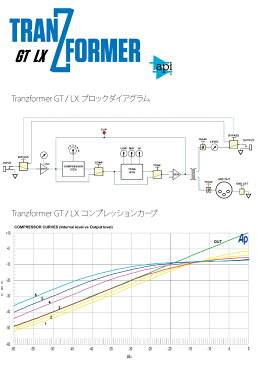 api TranZformer LX 新品 ベース用DI/Preamp/EQ/Compressor[エーピーアイ][トランスフォーマー][DI,プリアンプ,イコライザー,コンプレッサー][Effector,エフェクター]