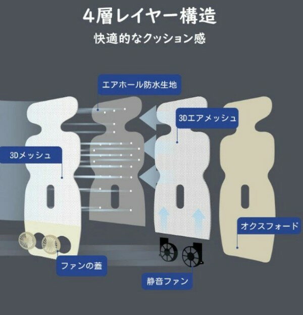 �٥ӡ����������륷���� �٥ӡ������� �ե����դ� ������ޥå� �����륷���� ������󥰥����� ��ѥ����� ������ �Ų��߷� ���å���� usb���� �ɥ饤�� ���Ф��� �뤵�к� Ǯ����к� �� �����륷������ Ǯ��� �к� �� �ե���