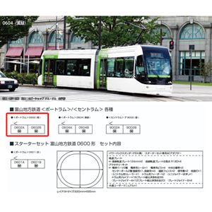 富山地方鉄道＜ポートラム＞0602(橙) 14-808-2 Nゲージ
