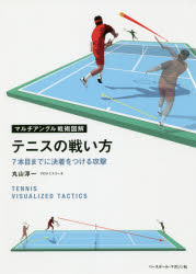テニスの戦い方 7本目までに決着をつける攻撃