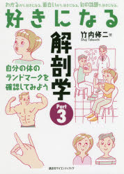 好きになる解剖学 Part3