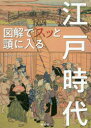 図解でスッと頭に入る江戸時代