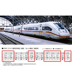 ICE4 ドイツ連邦共和国編成 7両基本セット 10-2024 Nゲージ