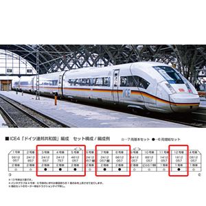 ICE4 ドイツ連邦共和国編成 6両増結セット 10-2025 Nゲージ