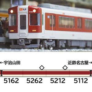 グリーンマックス 鉄道模型