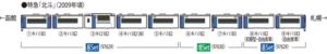JR キハ183-2550系特急ディーゼルカー（北斗）基本セット（7両） 97629 Nゲージ（楽天・ぐるぐる王国　楽天市場店）