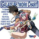 マクロス7 MUSIC SELECTION FROM GALAXY NETWORK CHART CD