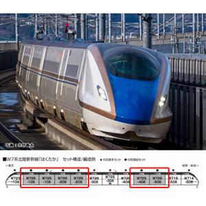 W7系北陸新幹線 6両増結セット 10-1976 Nゲージ【予約】