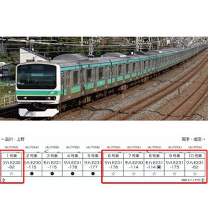 E231系常磐線・上野東京ライン 6両基本セット 10-2028 Nゲージ