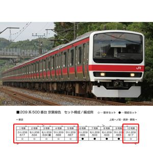209系500番台 京葉線色 6両基本セット【特別企画品】 10-1495 Nゲージ
