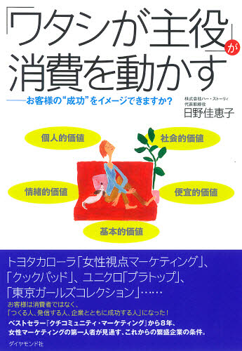 Marketing - 「ワタシが主役」が消費を動かす お客様の“成功”をイメージできますか?