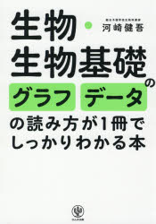 河崎健吾／著本詳しい納期他、ご注文時はご利用案内・返品のページをご確認ください出版社名かんき出版出版年月2021年04月サイズ287P 19cmISBNコード9784761230357高校学参 理科 生物商品説明生物・生物基礎のグラフ・データの読み方が1冊でしっかりわかる本セイブツ セイブツ キソ ノ グラフ デ-タ ノ ヨミカタ ガ イツサツ デ シツカリ ワカル ホン セイブツ／セイブツ／キソ／ノ／グラフ／デ-タ／ノ／ヨミカタ／ガ／1サツ／デ／シツカリ／ワカル／ホン受験生が不安に思いがちな、図表やグラフを読み取る力を徹底的に養えるのが、本書の最大の特長です。では、なぜ苦手意識を持ってしまう受験生が多いのでしょうか?「できない」のではなく「知らない」だけ、だからです。つまり、これまで「読み取り方」というテーマで学ぶ機会がなかっただけなのです。だったら、知る機会を得れば、それで解決です。本書を有効活用し、実験考察問題などの図表やグラフを読み取る問題を得点源にしてください!第1章 図表や数値から傾向を読み取る問題｜第2章 複数の実験結果や現象を比較する問題｜第3章 同じ形式の複数のグラフを比較する問題｜第4章 形式の異なるグラフを比較する問題｜第5章 グラフの意味を考える問題｜第6章 与えられた条件からグラフの形を推定する問題※ページ内の情報は告知なく変更になることがあります。あらかじめご了承ください登録日2021/04/21