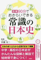 宮瀧交二／監修本詳しい納期他、ご注文時はご利用案内・返品のページをご確認ください出版社名彩図社出版年月2016年10月サイズ205P 19cmISBNコード9784801301825人文 日本史 日本史その他商品説明図解90分でおさらいできる常識の日本史ズカイ キユウジツプン デ オサライ デキル ジヨウシキ ノ ニホンシ ズカイ／90プン／デ／オサライ／デキル／ジヨウシキ／ノ／ニホンシ※ページ内の情報は告知なく変更になることがあります。あらかじめご了承ください登録日2016/09/26
