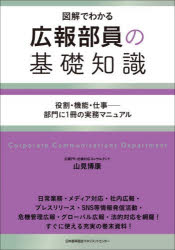 山見博康／著本詳しい納期他、ご注文時はご利用案内・返品のページをご確認ください出版社名日本能率協会マネジメントセンター出版年月2026年02月サイズ389P 21cmISBNコード9784800593733ビジネス 広告 広告その他商品説明広報部員の基礎知識 図解でわかる 役割・機能・仕事-部門に1冊の実務マニュアルコウホウ ブイン ノ キソ チシキ ズカイ デ ワカル ヤクワリ キノウ シゴト ブモン ニ イツサツ ノ ジツム マニユアル ヤクワリ／キノウ／シゴト／ブモン／ニ／1サツ／ノ／ジツム／マニユアル※ページ内の情報は告知なく変更になることがあります。あらかじめご了承ください登録日2026/01/28