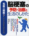 脳梗塞の予防・治療と生活のしかた