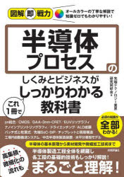 先端テクノロジー業界研究同好会／著図解即戦力本詳しい納期他、ご注文時はご利用案内・返品のページをご確認ください出版社名技術評論社出版年月2025年01月サイズ239P 21cmISBNコード9784297146009ビジネス ビジネス教養 ビジネス教養その他商品説明半導体プロセスのしくみとビジネスがこれ1冊でしっかりわかる教科書ハンドウタイ プロセス ノ シクミ ト ビジネス ガ コレ イツサツ デ シツカリ ワカル キヨウカシヨ ハンドウタイ／プロセス／ノ／シクミ／ト／ビジネス／ガ／コレ／1サツ／デ／シツカリ／ワカル／キヨウカシヨ ズ...※ページ内の情報は告知なく変更になることがあります。あらかじめご了承ください登録日2025/01/10