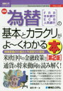 最新為替の基本とカラクリがよ〜くわかる本 FRB 日本銀行 ECB 人民銀行 相場変動の仕組みと外貨取引の基礎