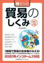 絵でみる貿易のしくみ