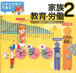 日本は世界で何番目? 2