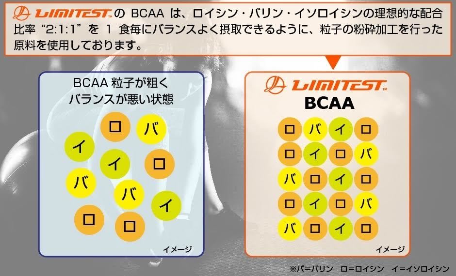 【送料無料】 ≪おまとめ買い 4%off≫ LIMITEST リミテスト BCAA パウダー / 500g×24パック（1ケース）でのご提供