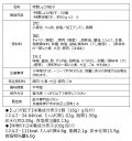 特製しょうが餃子50個（味噌だれ付）冷凍餃子 業務用 お取り寄せ グルメ ギフト おとりよせ コロナ 応援 在庫処分 支援 訳あり わけあり 送料無料 食品ロス プレゼント [生姜餃子50個同梱] クロワッサン 神戸餃子 敬老の日 お歳暮 あす楽 2