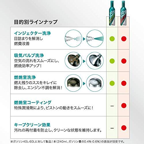 シュアラスター LP-14 ループ パワーショット ガソリン添加剤 エンジン内を洗浄してよみがえる加速感 SurLuster LP14