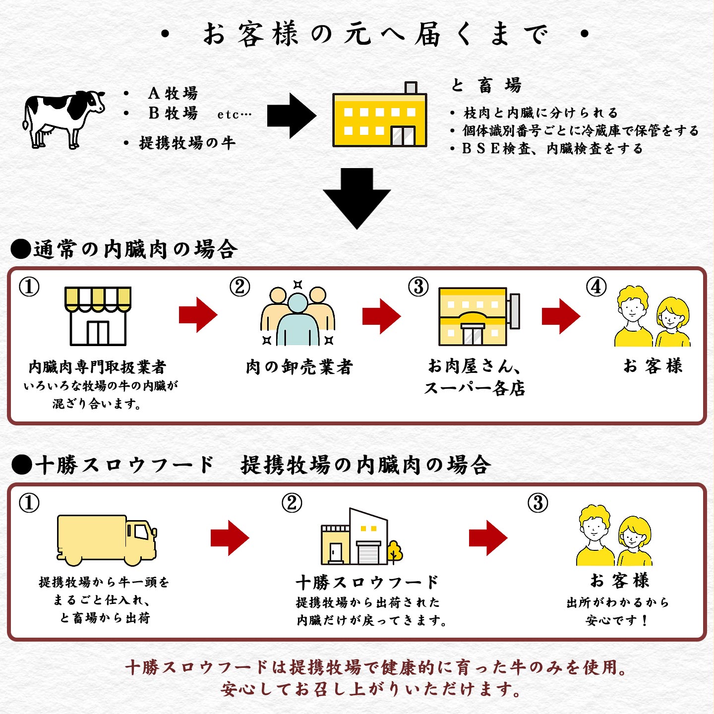 �̳�ƻ���� ����С�S������ 150��199g ��Ǯ�� �� ������ ���� ���� �С��٥��塼 ���渵 ������ £��ʪ ���ե� ���ڻ� ����� �̳�ƻ �����������ա���