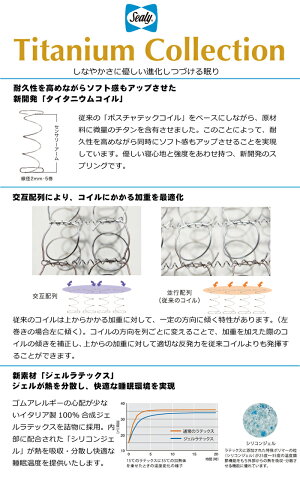 シーリーマットレスSealyシーリーベッドチタンコレクションロンドIIIシングルサイズポリジン加工タイタニウムコイルRondoIII日本製ベッドパッド・ボックスシーツプレゼント
