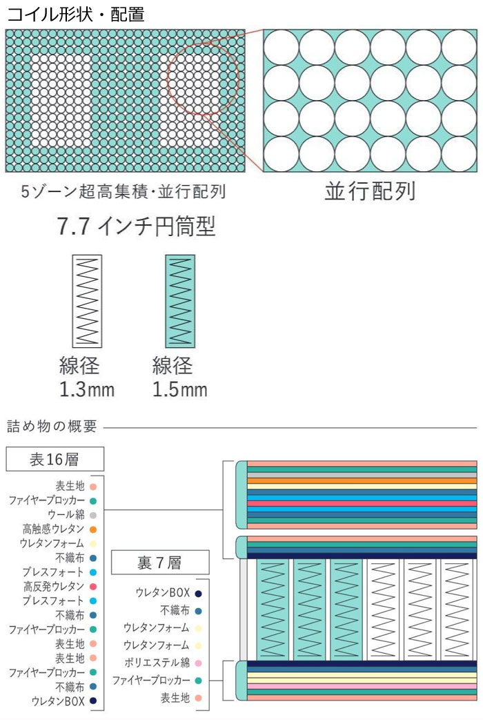 サータグランドプレミアム Q1サイズ（クイーン1）マットレス 幅150cm