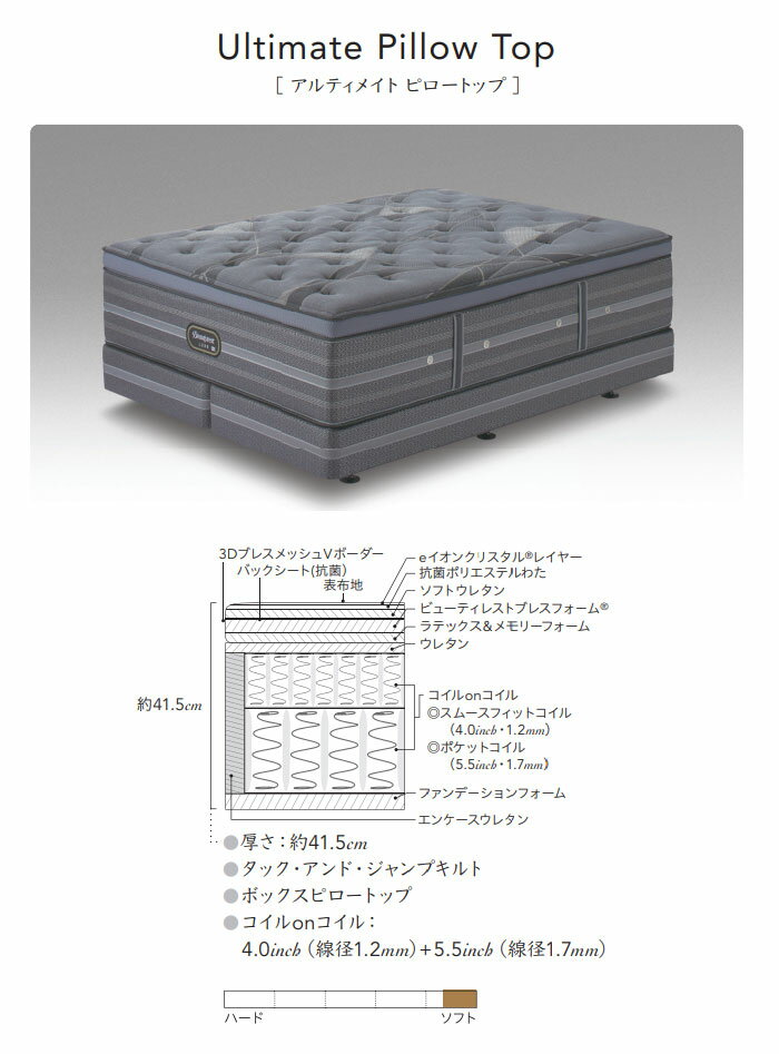 シモンズの信頼と実績を詰め込んだ至高のマットレス