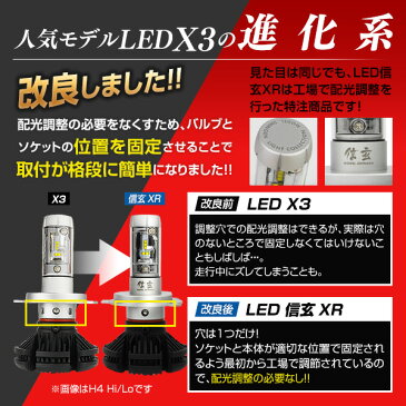 マツダ プレマシー CPW CPEW 後期 フォグランプ H11 LEDフォグランプ 信玄 XR 車検対応 2年保証