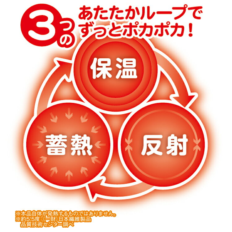 敷きパッド [ more hot 暖暖あったかロング節電マット ]メイダイ 電気不要 あったかマット ( あったか敷きパッド ) 電気毛布 電気代0円 エコ 軽くてあたたかい 洗える 敷パッド 敷きパット 敷パット 節電 電気不要 防寒 敬老の日 暖かい毛布 便利【即納】【ギフト】