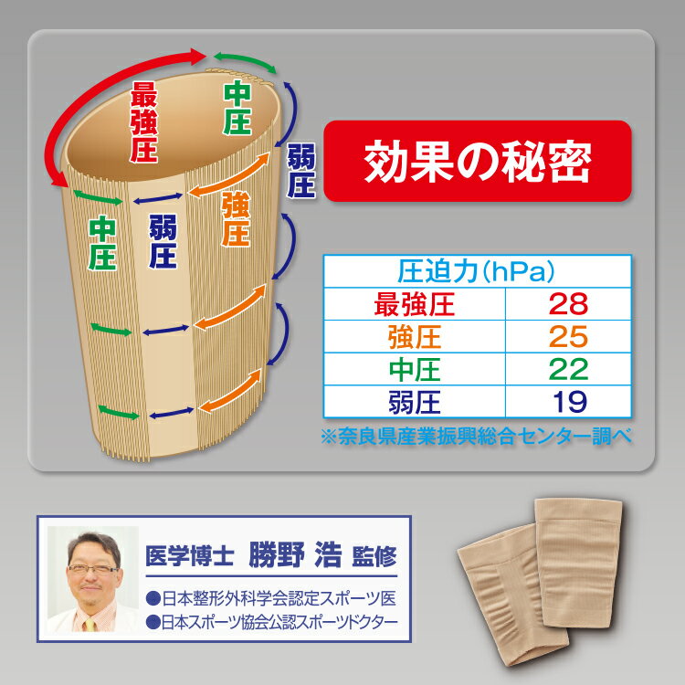 疲れにくいサポーター [ ショートMOMI×2 左右組 ] ふくらはぎサポーター 着圧サポーター 足の疲れ 立ち仕事グッズ むくみ解消サポーター 医学博士監修 サポーター日本製 足のだるさ軽減 出張便利グッズ 旅行サポーター 男女兼用 薄手サポーター 靴下 スポーツ後サポート