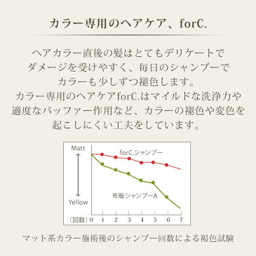 ナンバースリー プロアクション フォーシー シャンプー 3000ml＋トリートメント 3000g 計2個 業務用セット|no3 forC. 3kg 3l 美容室専売 美容室 詰め替え 詰替用 大容量 ナンバースリー フォーシー