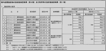 送料無料！ 究極のあしたば青汁パウダー賞味期限は一年！だから、まとめ買いがお得♪2．5kgは当店一番お買い得価格パウダーが超！激安！量り売り：500g×5袋！明日葉クロロフィル若葉100%パウダー破格値追求！まとめ売り特価♪