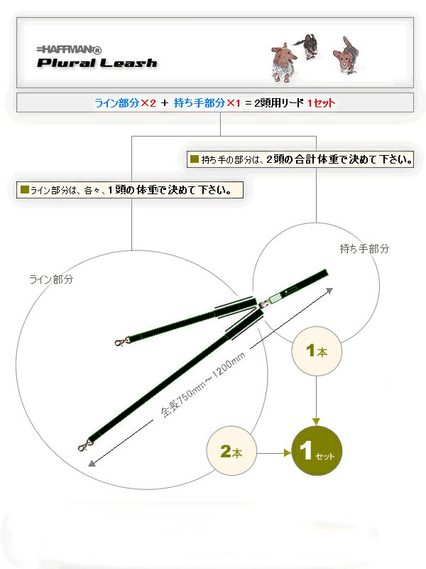 合計体重16kg以内用 20mm幅 材料に限りがあります 多頭用持ち手 ショックレスパッド付 ★持ち手に手が痛くないショックレスパッド付