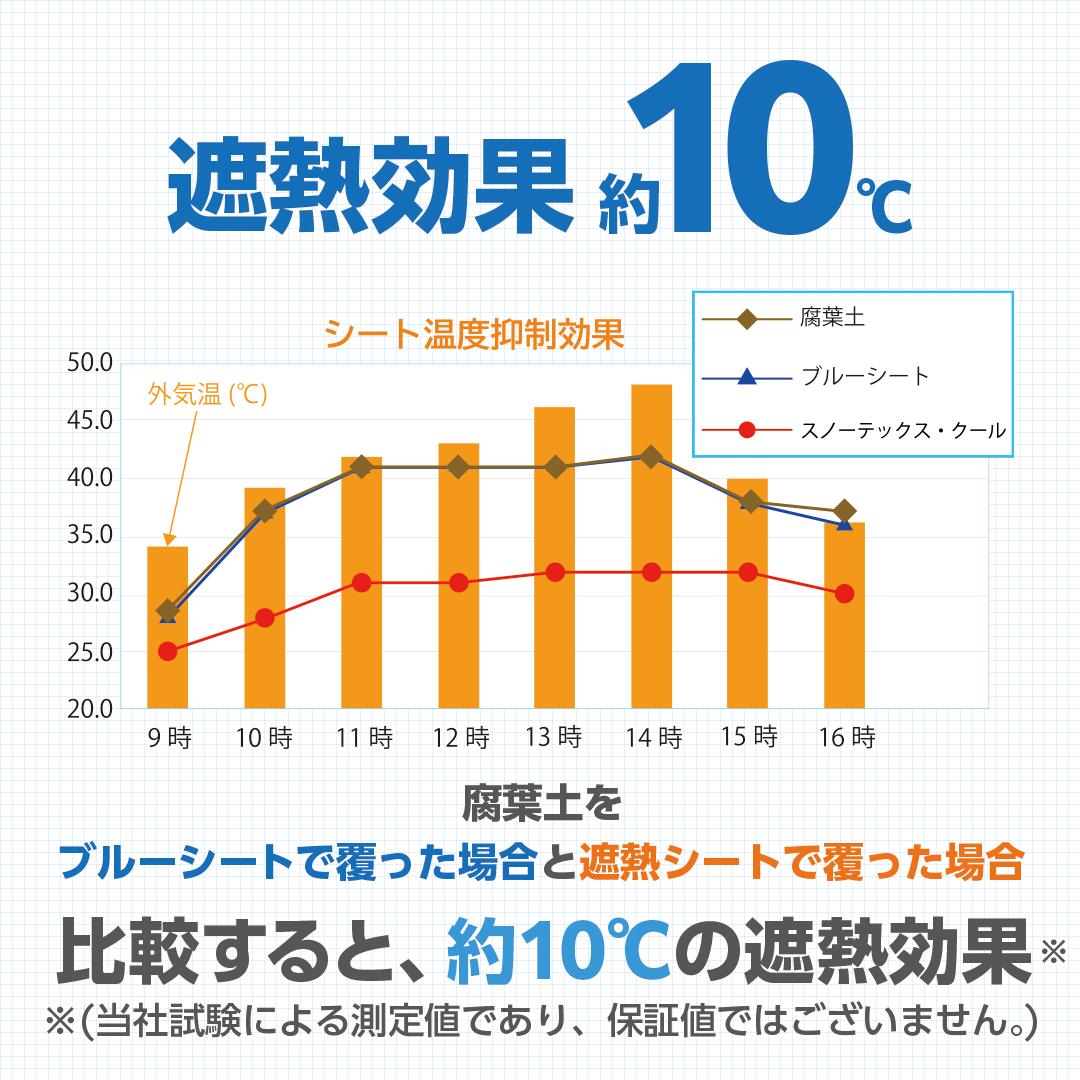 【メーカー公式】遮熱シートスノーテックスクール3.6mtimes;5.4mSTC3654遮熱性防水性採光性防水養生養生用シート耐候性3年長持ちUV剤入り梱包材雨よけ風よけカバー天幕オーニング材農作業熱中症対策国産日本製ポリエチレン