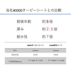 【受注生産】#7000耐水シート3.6m×5.4m【1枚】表:オリーブドラブグリーン(OD)裏:ブラック超厚手高耐候耐候性養生シートNETIS登録番号CG-170005-A