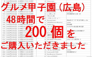 無添加スモークチキンレッグ骨付き足♪クリスマスチキン【取り寄せ】無薬で育てた広島産鶏肉を使用した自家製スローフード★手作りの鶏の燻製(くんせい)です♪【三原市特産品】【ご当地グルメ】