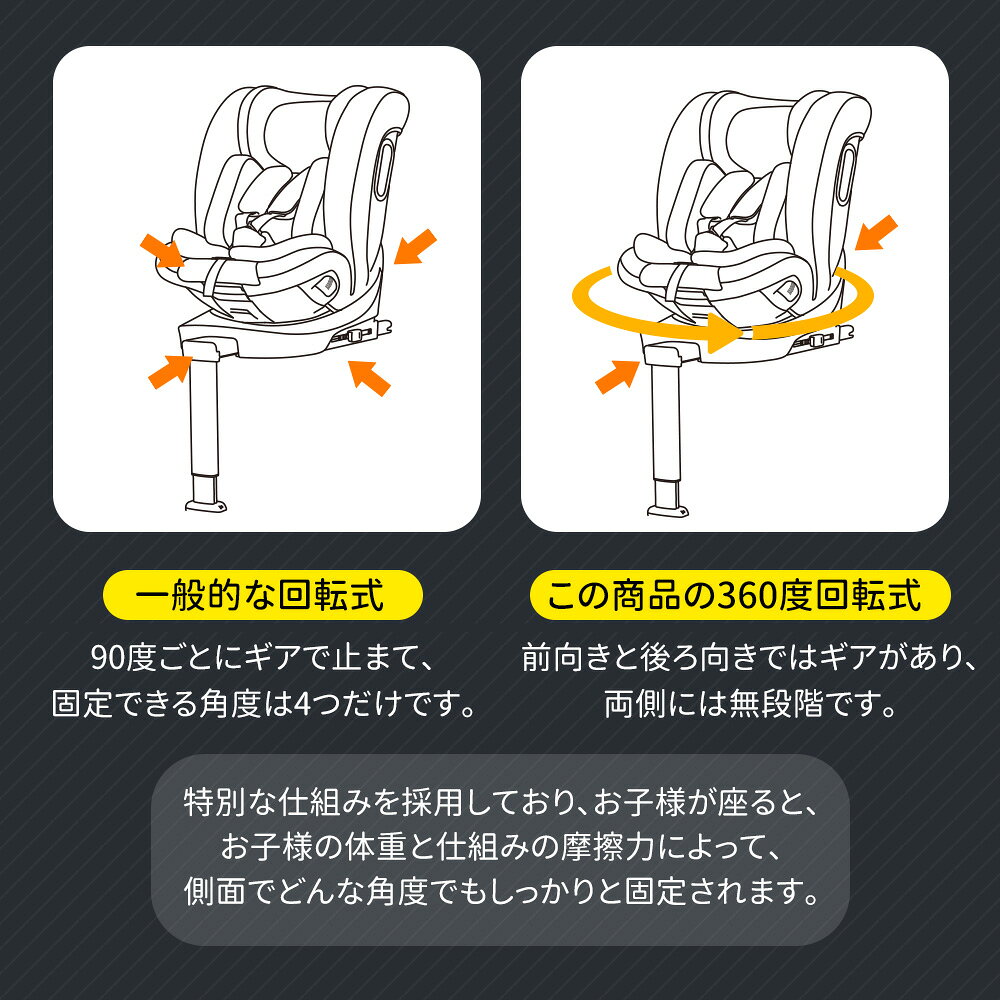【500円OFFクーポン利用中】【R129適合】チャイルドシート 新生児 ISOFIX 0歳〜12歳 360度回転式 角度調節可能 ロングユース キャノピー付き サポートレッグ ジュニアシート キッズシート ブースターシート メッシュ生地 むれにくい 自動車用品 角度 3