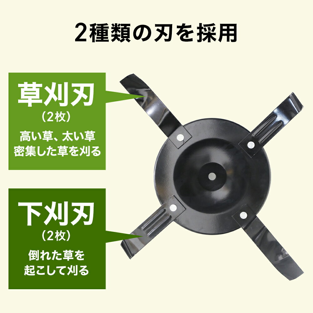 ★週末限定P5倍★回転刃 ／ HG-SK9950・HG-SK9950K用 3