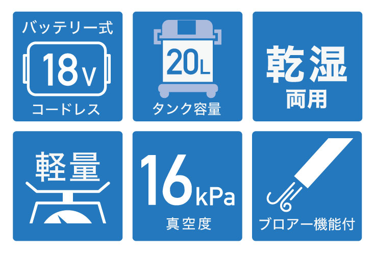 【公式】＜コードレス＞業務用掃除機 乾湿両用 充電式掃除機 バキュームクリーナー 業務用 掃除機 集塵機 コードレス掃除機 バッテリー業務用掃除機 HG-RL195-W200-20【1年保証】 3