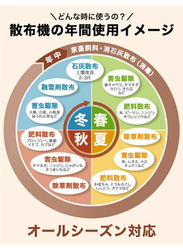 ＼1年保証／散布機 エンジン式 14L 散布 散粒 農薬 肥料 種子 園芸 畑 畑作 水田 筋撒き 動力 背負 散布機 害虫駆除 雑草対策 農薬散布 薬剤散布 消毒 殺虫剤 除草 種まき 家庭菜園 ガーデニング 散布器 散粒機 噴霧器 HG-3WF-3