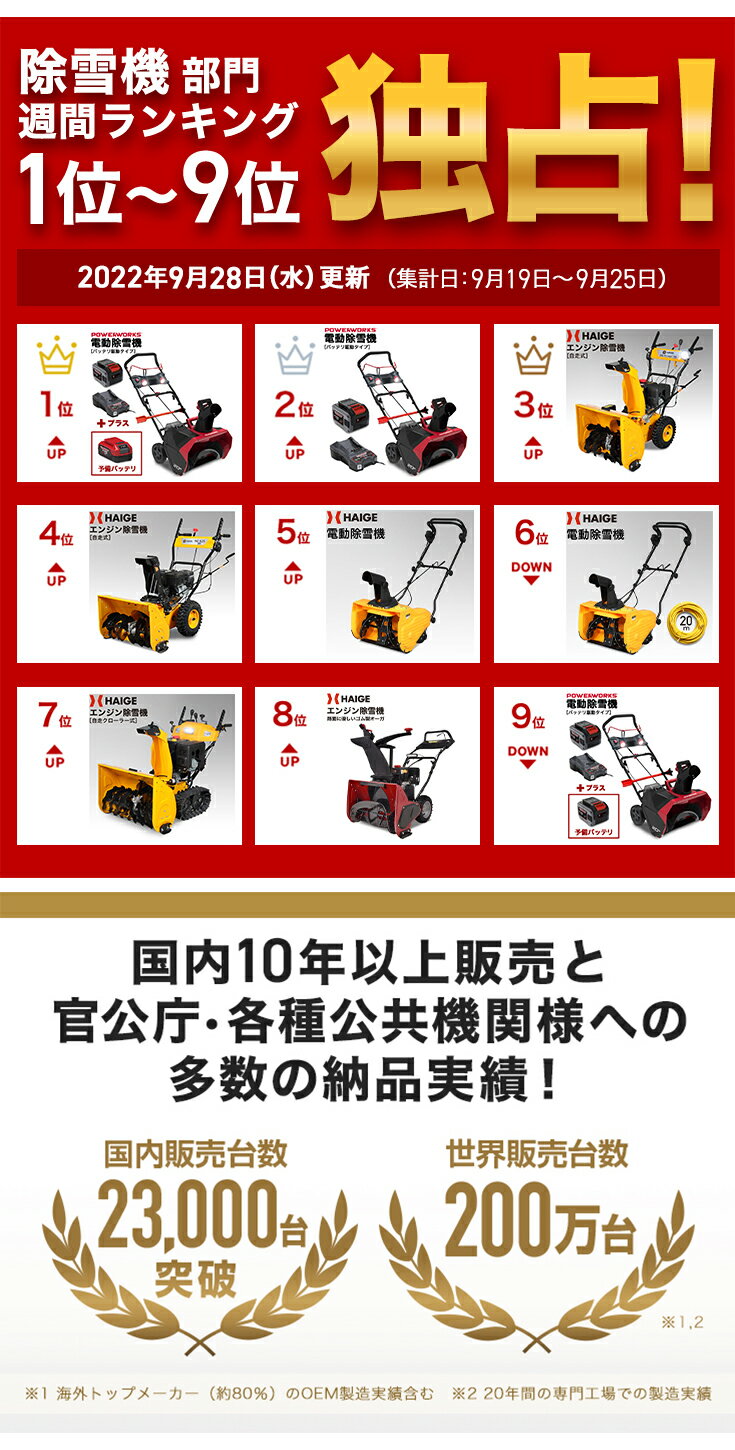 HAIGE（ハイガー産業）『除雪機エンジン手押し式（HG-K8718）』