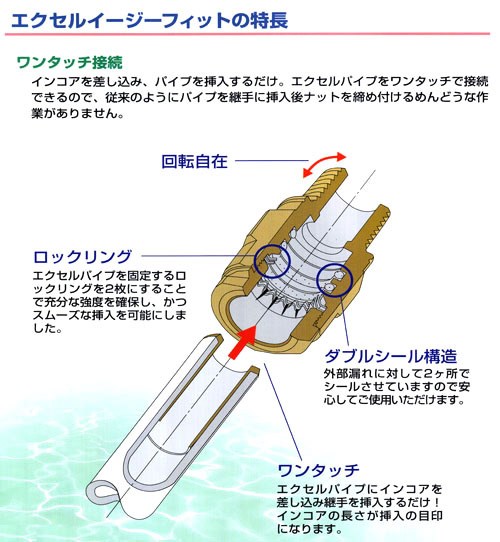 三菱ケミカルインフラテック:エクセルイージーフィット(ワンタッチ継手) ユニオンアダプタ 型式:KJ18-1313C-S（1セット:20個入） 2