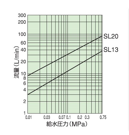�󹩶�:ñ���ܡ��륿�å� ����:SL(Ƽ��)-20