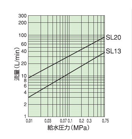 兼工業:単式ボールタップ 型式:SL(銅玉)-20の紹介画像2